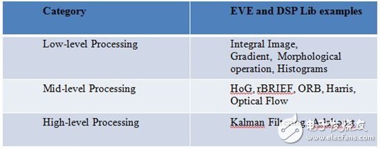 ADAS 系统的最新发展