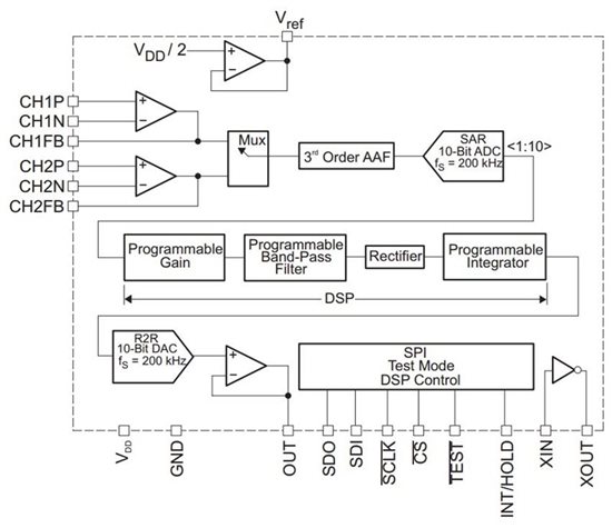 两款汽车爆震传感器之间的性能比较