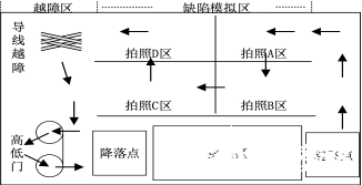 南网多旋翼无人机技能竞赛，大疆无人机大显身手