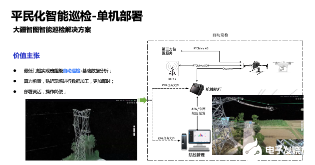 中国南方电网来访大疆，探讨无人机智能巡检实际应用