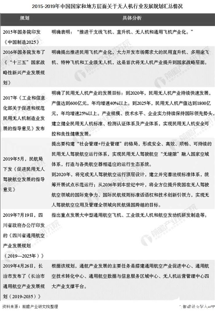 无人机进入强监管时代，政策出台推进无人机行业监管