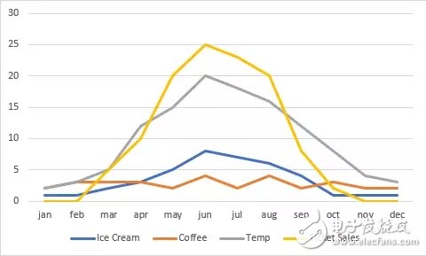 三大特征选择策略对比,提升机器学习格调不是问题