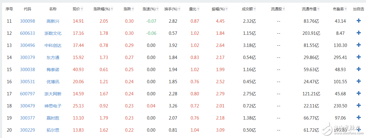 人工智能概念股有哪些_人工智能概念股一览