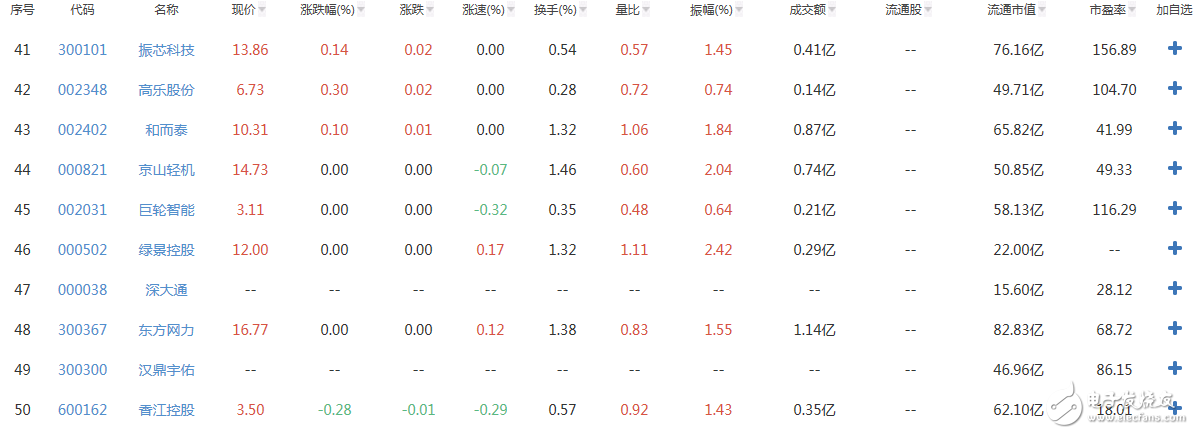 人工智能概念股有哪些_人工智能概念股一览