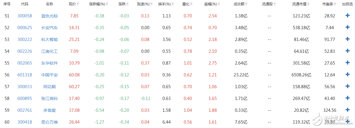 人工智能概念股有哪些_人工智能概念股一览