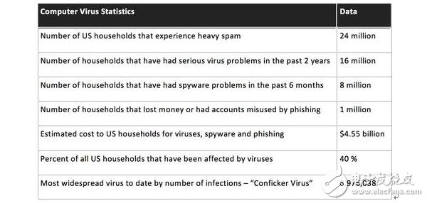 机器学习如何打击AI犯罪
