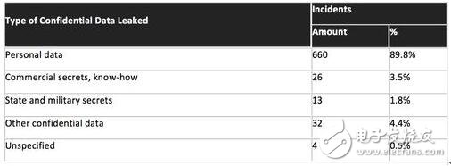 机器学习如何打击AI犯罪