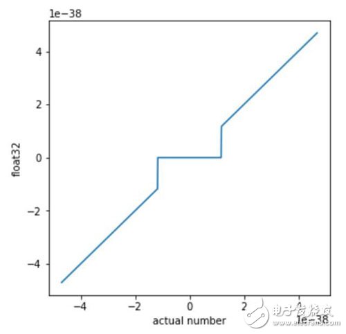 人工智能之神经网络新思路：OpenAI用线性非线性问题