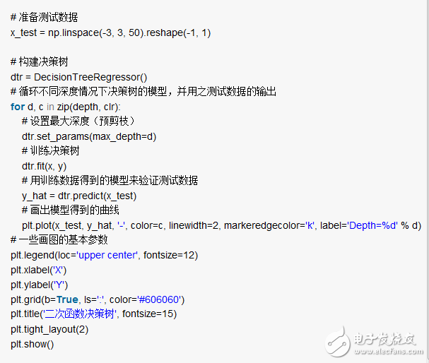 解读决策树与随机森林模型的概念