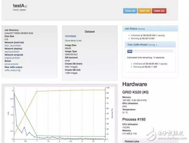 云计算进军深度学习的方法论