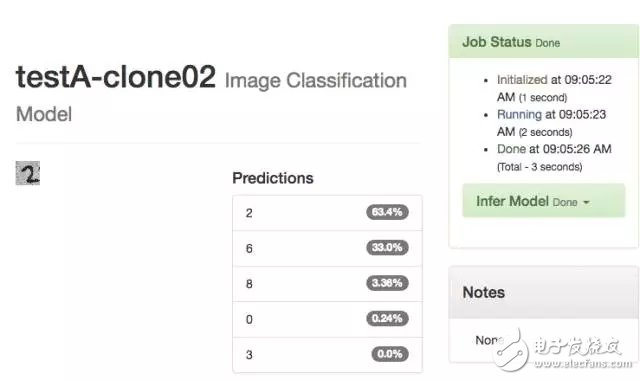 云计算进军深度学习的方法论