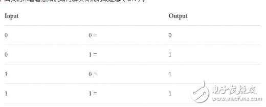 如何从代码的角度解读深度学习