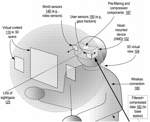 苹果智能眼镜可渲染焦点内容以提高VR体验