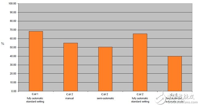 　　汽车气候控制系统