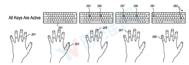 微软新AR/VR专利提出的『虚拟全息键盘』解决方案