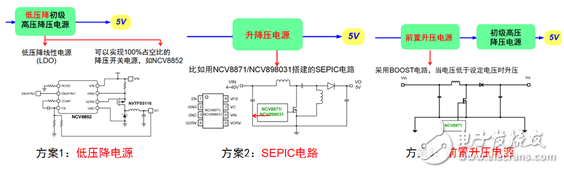 汽车自动启停系统对电源的影响及安森美半导体非同步升压转换器方案