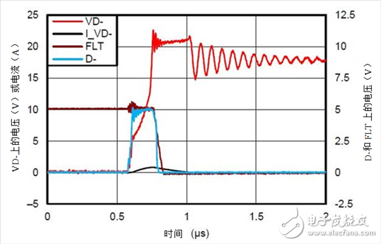 保护汽车USB电路防电池短路故障——第1部分