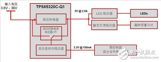 使用宽频VIN集成降压器和LDO为汽车充电的原理（上）