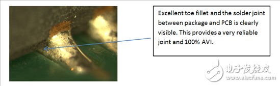 可润湿侧翼Q F N封装对于汽车应用的价值所在