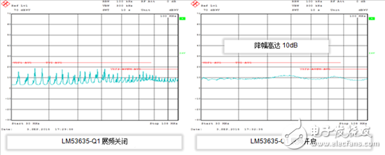 设计汽车电源时需考虑的问题