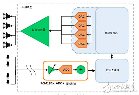 汽车座舱声音增强系统如何工作?
