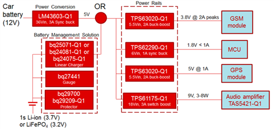 对于紧急呼叫系统,磷酸铁锂和锂离子电池哪个效果更佳?