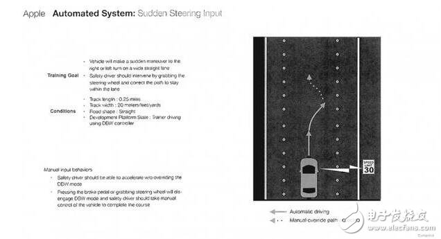 果最近获得了加利福尼亚州车辆管理局(DMV)许可证,许可证固定苹果可以在公共道路上测试自动驾驶车辆。根据车辆管理局网站信息显示,苹果计划使用三辆2015款雷克萨斯RX450h SUV车型,这三台车将由6名机器学习专家驾驶。