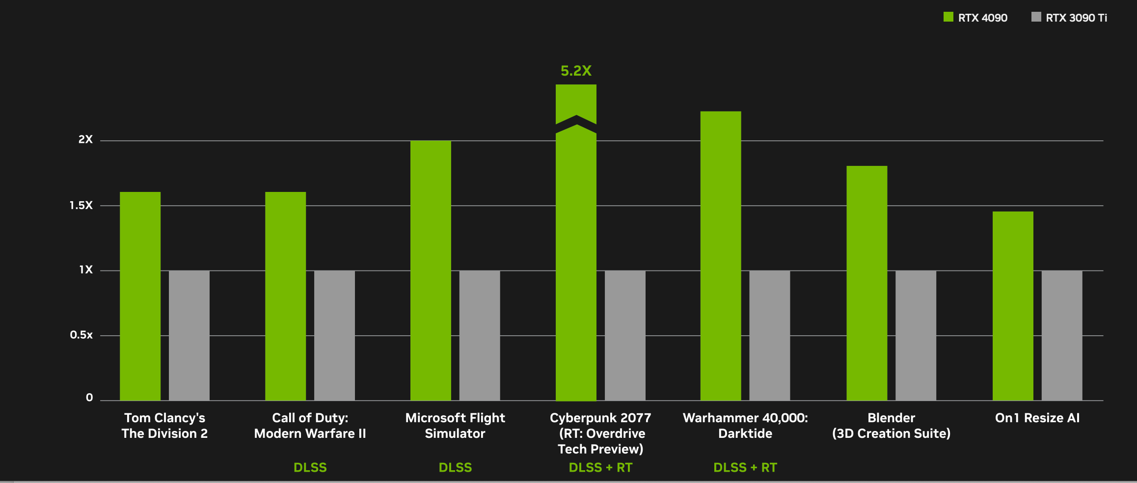 国内英伟达RTX 4090显卡全部下架,现货涨价...