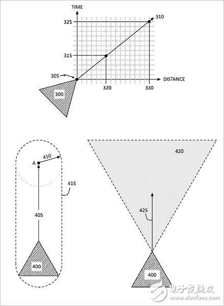苹果自动驾驶新专利 可自动绕过障碍物