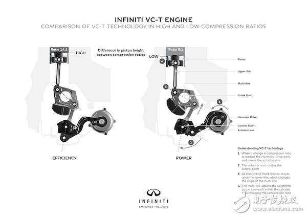 解析可变压缩比发动机（VCR）以及优劣势