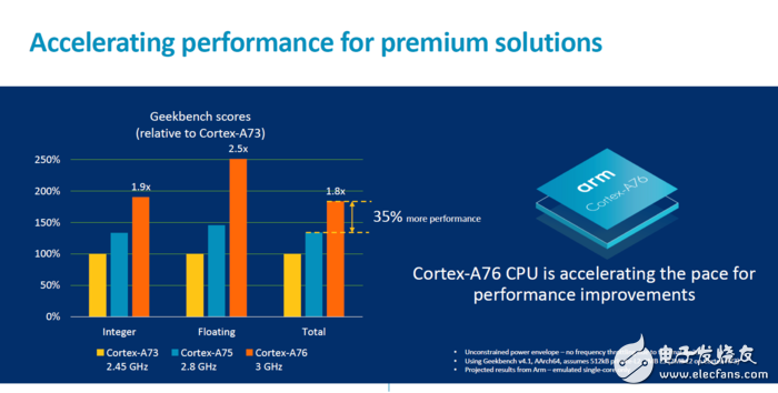 多款新机大汇总，VIVO新旗舰面世