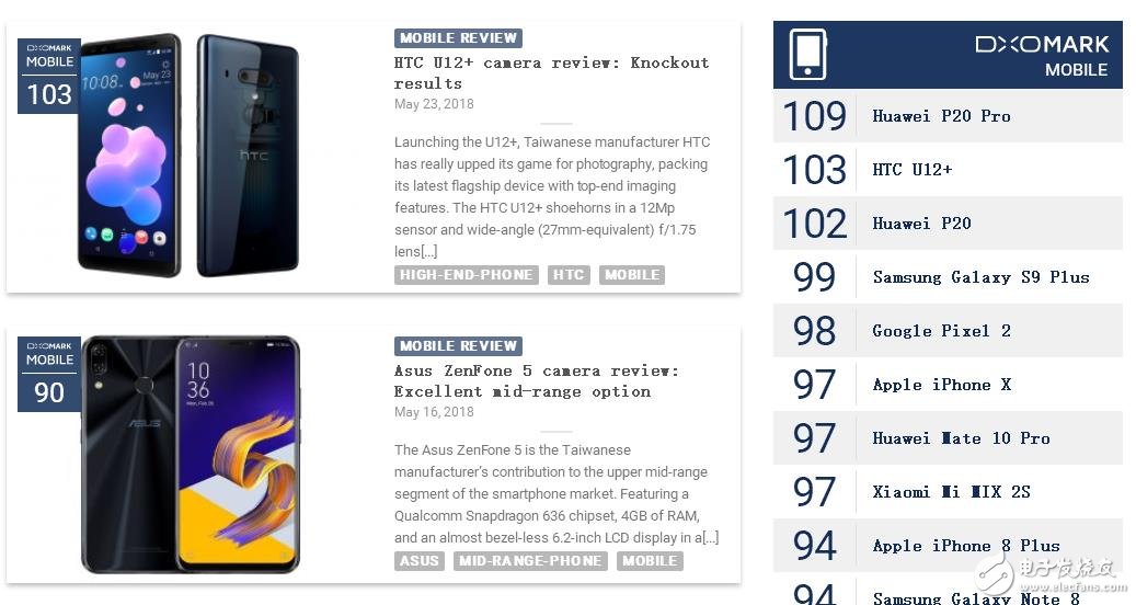 HTC U12+:HTC史上最强的智能手机