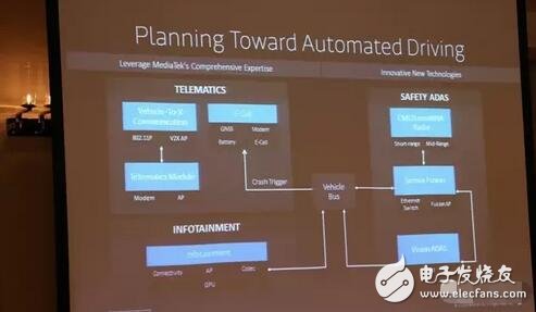 联发科亡羊补牢，汽车电子前装市场还容得下它吗？