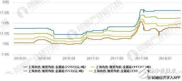 2018年半导体分立器件市场简析:上游下游发展不一