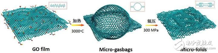 以后你的手机想怎么弯就怎么弯，因为有它