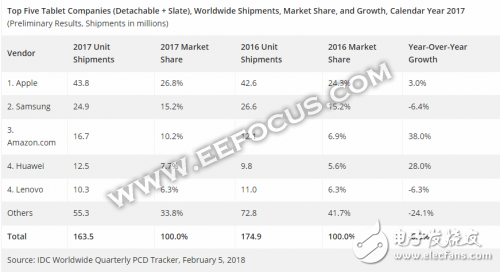 全球可拆分平板电脑市场分析