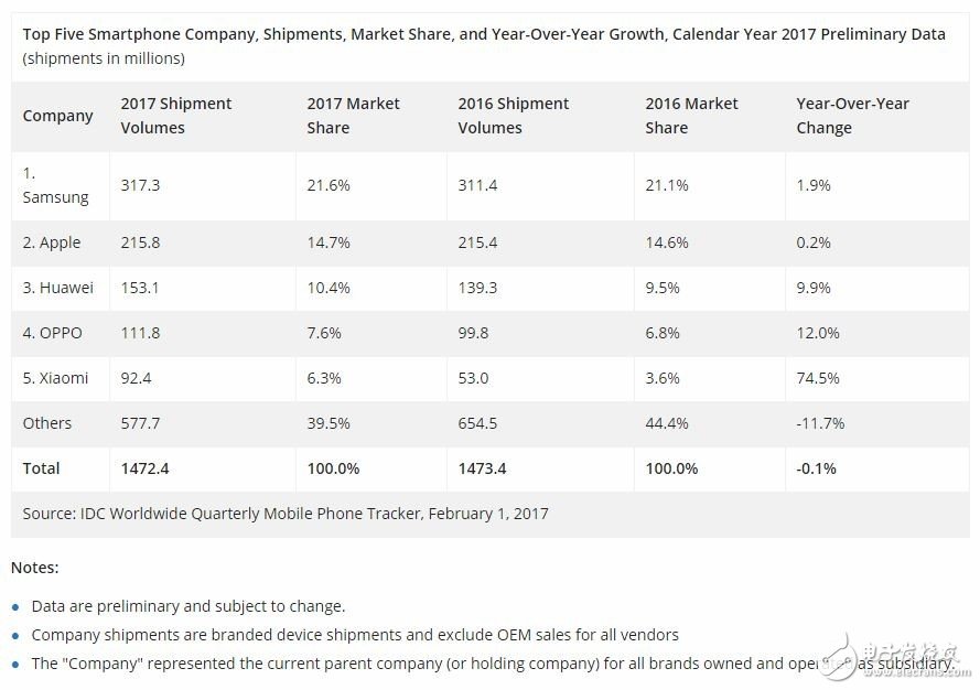 2018年：看看小米是如何实现开挂的人生