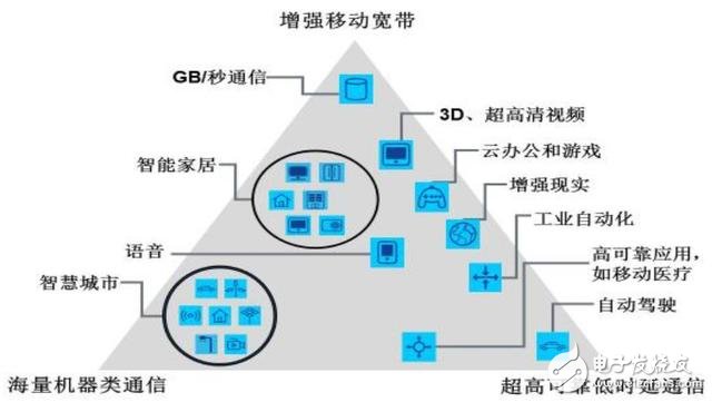 分三步走,国内5G用户将达到亿级!
