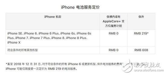  老果粉们的旧iPhone频频降速 除了换机还有其他办法