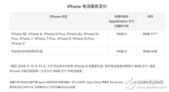  老果粉们的旧iPhone频频降速 除了换机还有其他办法