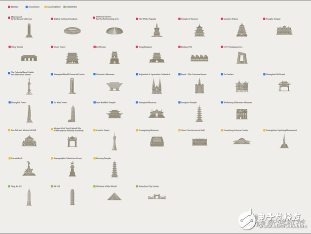 苹果地图这么人性化？新增40个中国地标建筑 让你更容易找到路线
