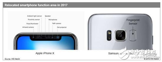 刘海全面屏还能火多久？无刘海全面屏已研发成功