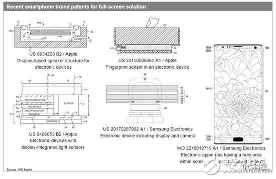 刘海全面屏还能火多久？无刘海全面屏已研发成功