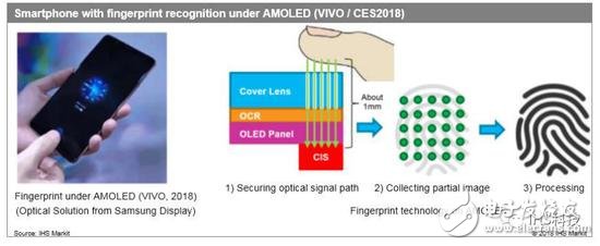 刘海全面屏还能火多久？无刘海全面屏已研发成功