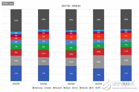 指纹芯片：销量下滑，到底该如何应对竞争激烈的手机市场？