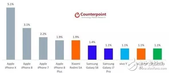 苹果发布iOS11.4第三个测试版抢先看