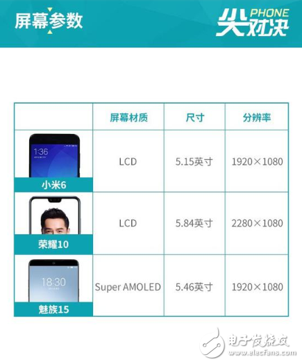 超全面对比！荣耀10/小米6/魅族15，谁更值得买？