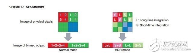 华为P20对比Pro差异揭秘：双摄和三摄区别在哪？