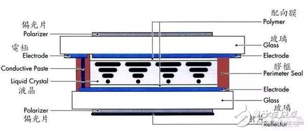 为什么现在的笔记本越做越像手机?
