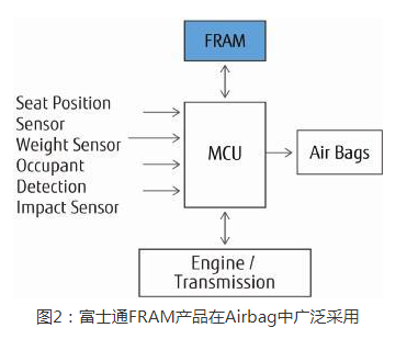 2018汽车电子到底该如何突破困局？这三大关键点值得关注